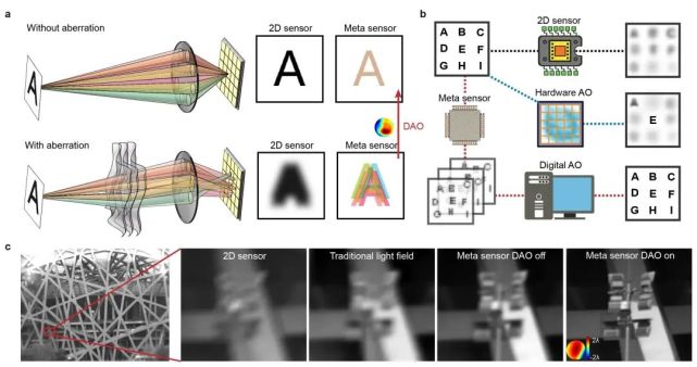 ͻ�ƹ�ѧ������� �廪��ѧ�ɹ�����Ԫ����оƬ