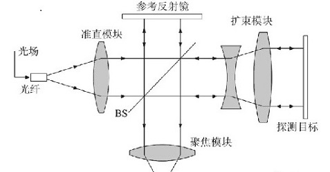 һ�ָ߾��ȼ������ѧϵͳ�����