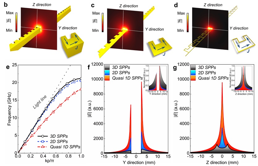 �����з�׼һά������뼤Ԫ���������ѧ����Ƶ˫͸�������·���