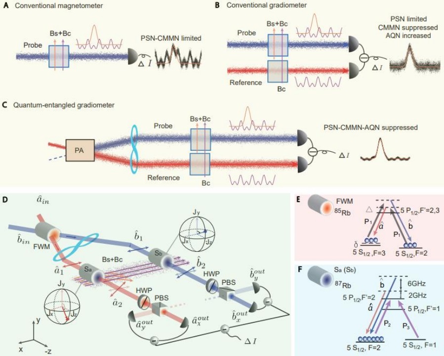 ���ӹ�ѧ + ԭ�Ӵ����� = ��