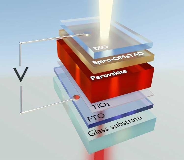 26.1%���ת��Ч�ʵĸ��ѿ��ص���